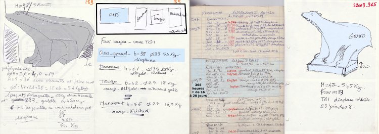 Verre-en-Forme à Montoison (26) par Salomé en 2003 : documents techniques = croquis du moule de l'original, place dans le four N°183, cahier de cuisson N°183, croquis du résultat final = gros ours polaire h=42cm pour 52kg de verre TGI dans 50kg de plâtre 
