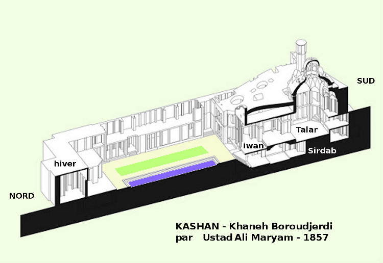architecture bioclimatique = fluidité des espaces entre dedans et dehors : Kashan maison Borujerdi par Maryam vers 1857 - section axonométrique générale montrant les espaces souterrains du sardab