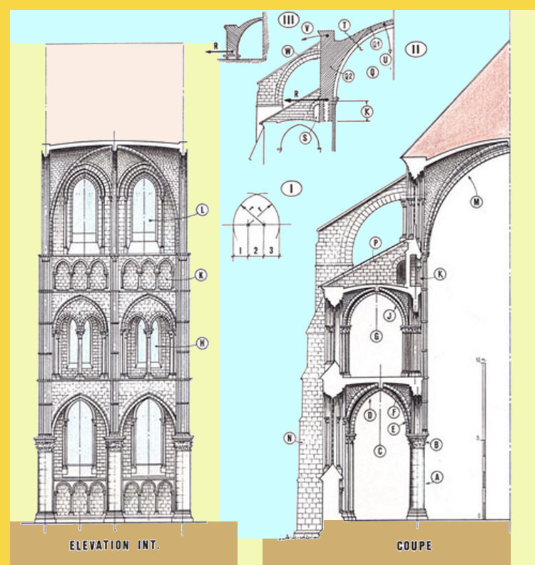 architecture gothique primitive - Laon (02) Notre-Dame 1155 → 1235 - coupes Philippe Gavet