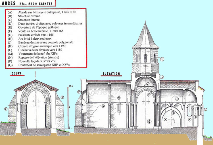 architecture romane - Arces (17) St-Martin 1140 → 1190 coupes Philippe Gavet