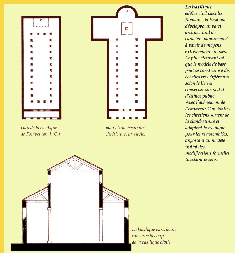 Passage de la basilique civile à la basilique chrétienne sous Constantin (conversion en 312 AD)