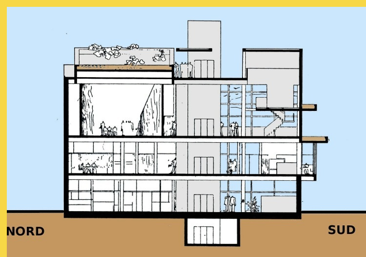 bioclimatique fluidite des espaces Maison des Filateurs (= Millowners) à Ahmedabad par Le Corbusier en 1956 - section nord-sud montrant la transparence du bâtiment