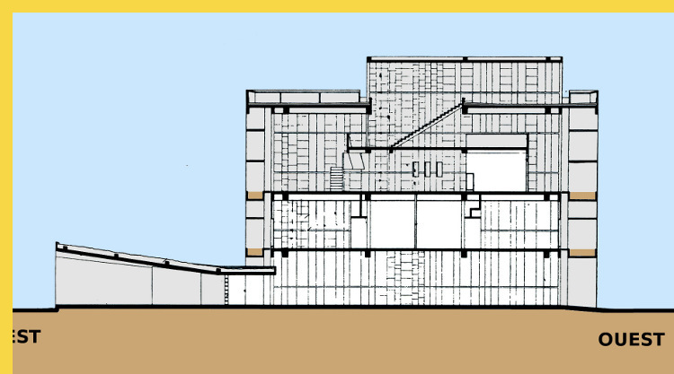 bioclimatique fluidite des espaces Maison des Filateurs (= Millowners) à Ahmedabad par Le Corbusier en 1956 - section est-ouest montrant le préau devant la salle plénière
