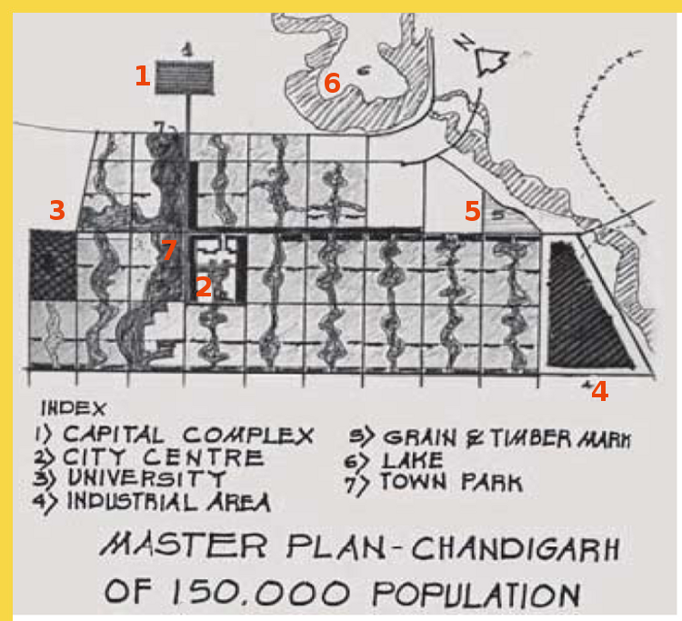 fluidite des espaces le plan de Chandigarh Capitale du Pendjab par Le Corbusier en 1952, prévu pour 150.000 habitants