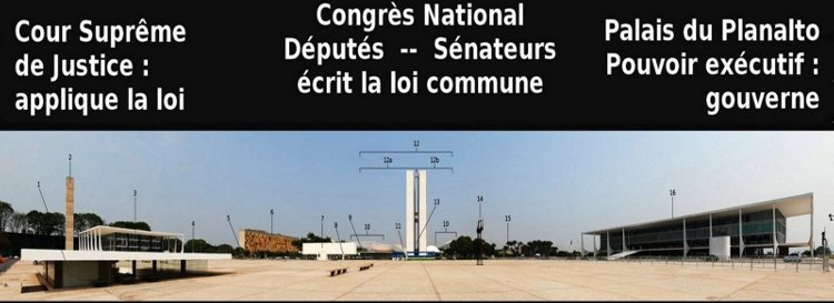 Brasilia la Place des trois pouvoirs par Niemeyer en 1960 