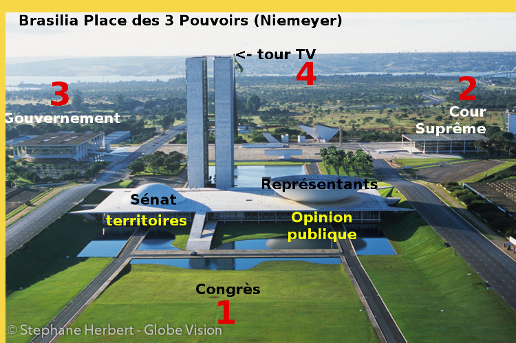 Brasilia la Place des trois pouvoirs par Niemeyer en 1960