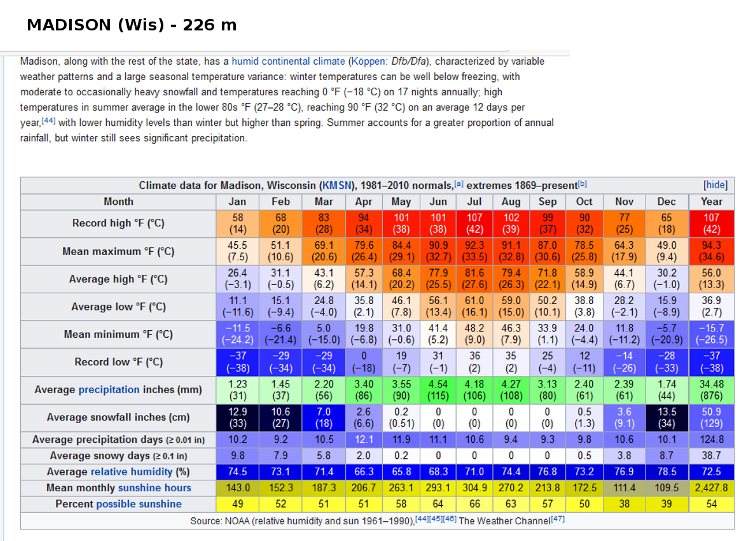 climate data Madison Wisconsin
