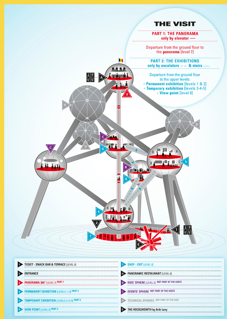 Bruxelles - Atomium par Waterkeyn + Polak - 1958 - h=102m : schéma général ce circulation dans les 9 sphères de la sculpture