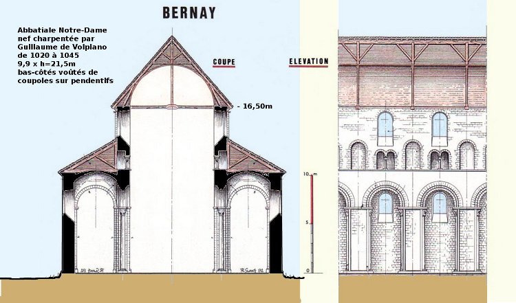 abbatiale Notre-Dame de Bernay (27) la nef construite par Guillaume de Volpiano de 1017 à 1031 coupes Philippe Gavet