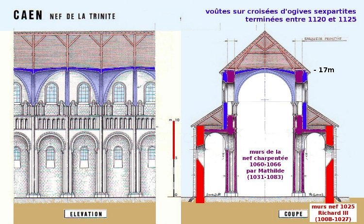 abbatiale Sainte-Trinité à Caen (14) façade intérieure et section transversale de la nef initialement charpentée, aujourd'hui couverte de voûtes d'arêtes suur croisées d'ogives archaïques qui ont fait modifier le rythme des supports au niveau des fenêtres hautes