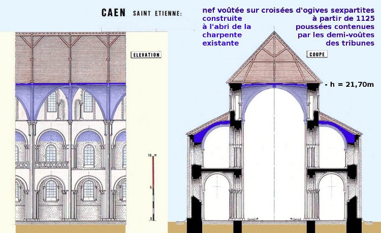 abbatiale Saint-Etienne à Caen (14) façade intérieure et section transversale de la nef couverte de voûtes d'arêtes sexpartites sur croisées d'ogives motivant l'alternance piles fortes / piles faibles des grandes arcades