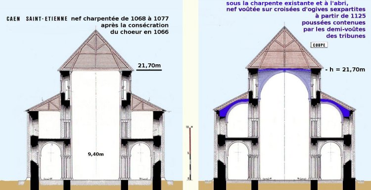 abbatiale Saint-Etienne à Caen (14) comparaison des sections transversales de la nef charpentée de 1068 à 1077 puis couverte de voûtes d'arêtes sexpartites sur croisées d'ogives de 1125 à 1130
