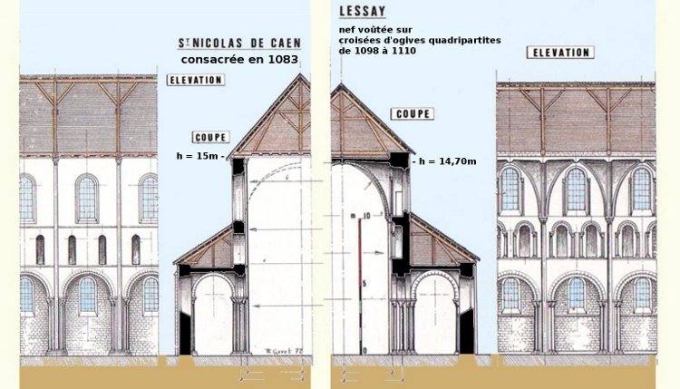 abbatiales Saint-Nicolas de Caen et Sainte-Trinité de Lessay : comparaison des élévations intérieures et sections transversales par Philippe Gavet