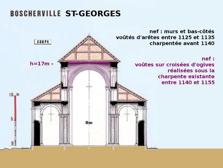 abbatiale St-Georges à St-Martin-de-Boscherville (76) coupe sur la nef par Philippe Gavet des différentes phases du chantier entre 1115 et 1155
