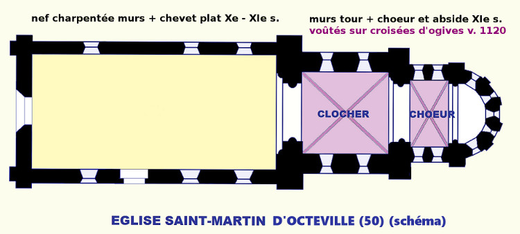 Saint-Martin d'Octeville (50) plan schématique des trois phases de construction du Xe au début du XIIe siècle