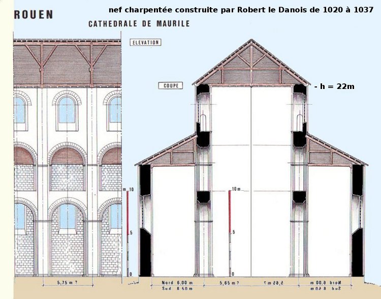 cathédrale Notre-Dame de Rouen (76) élévation intérieure et coupe transversale de la nef de l'archevêque Robert le Danois (v.974-989-1037) érigée de 1020 à 1037 - restitution Philippe Gavet